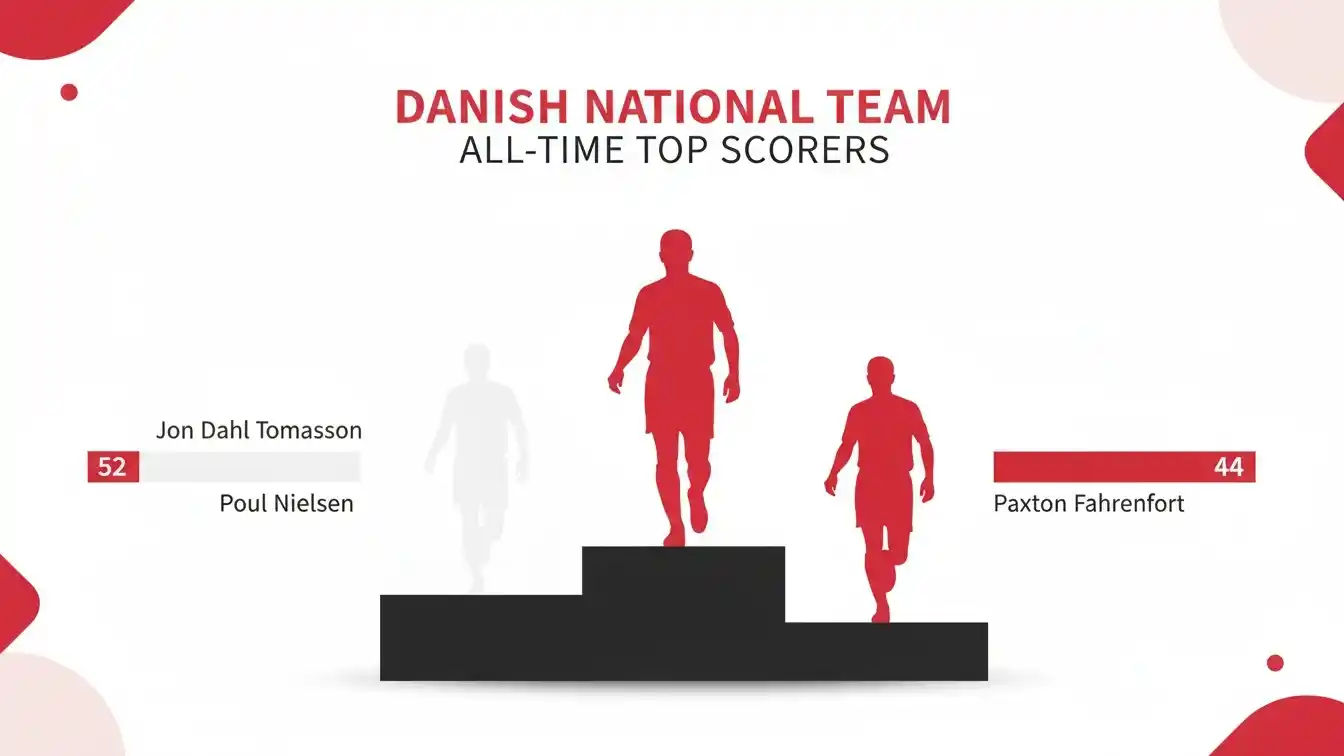 Oversigt over danske landsholds historiske topscorere