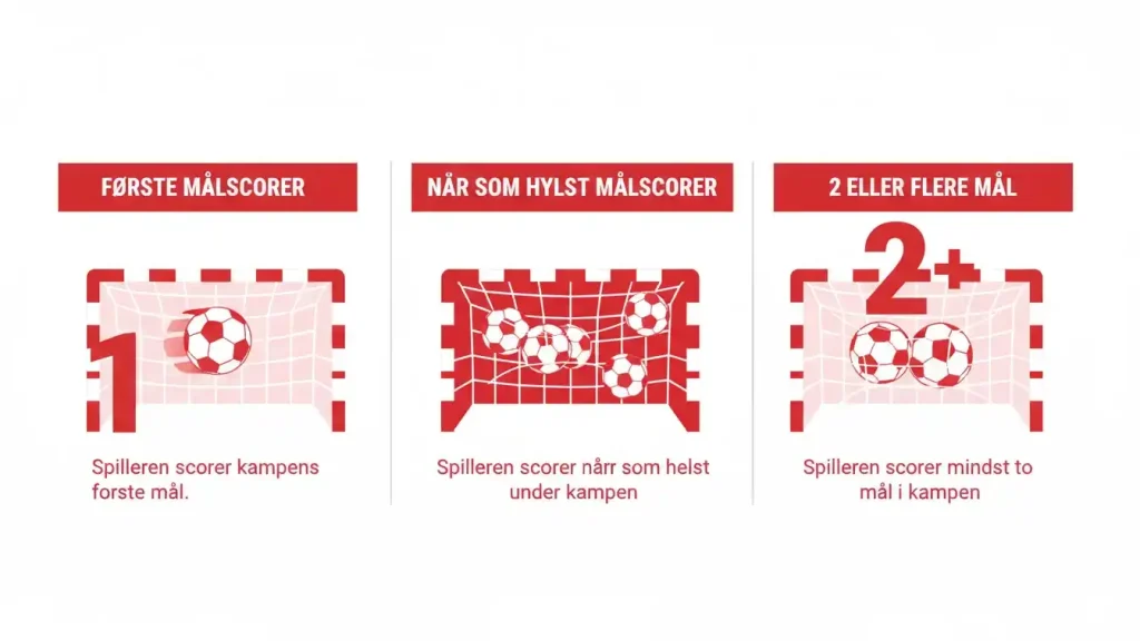Målscorer Betting